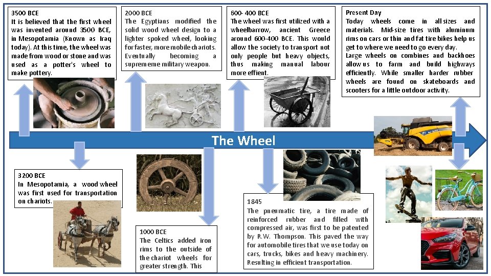 3500 BCE It is believed that the first wheel was invented around 3500 BCE,