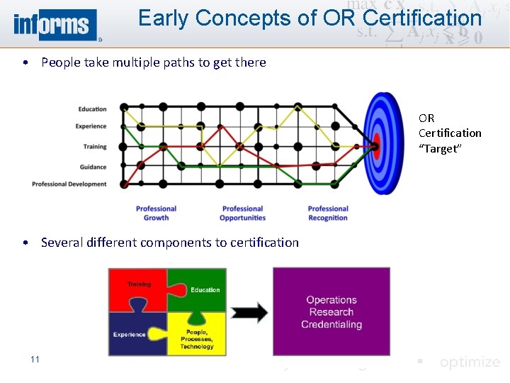 Early Concepts of OR Certification • People take multiple paths to get there OR