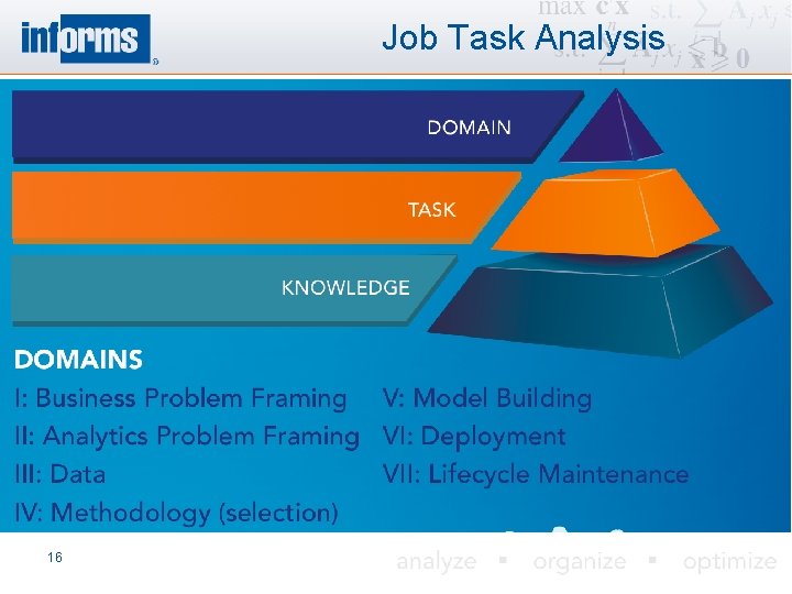 Job Task Analysis 16 