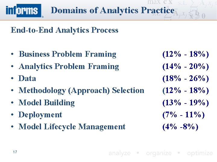 Domains of Analytics Practice End-to-End Analytics Process • • 17 Business Problem Framing Analytics