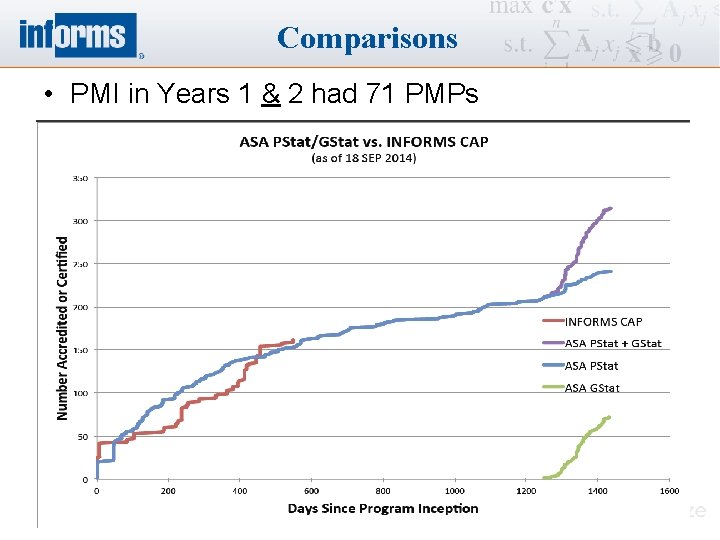 Comparisons • PMI in Years 1 & 2 had 71 PMPs 18 