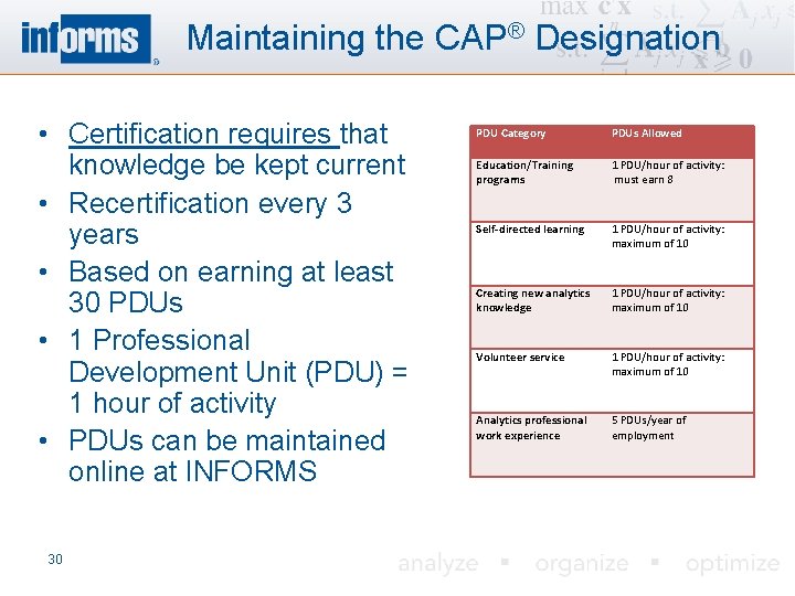 Maintaining the CAP® Designation • Certification requires that knowledge be kept current • Recertification