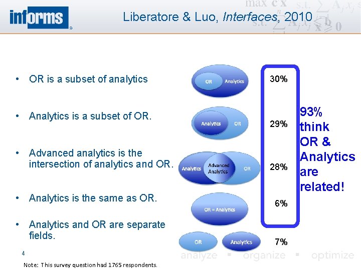 Liberatore & Luo, Interfaces, 2010 • OR is a subset of analytics • Analytics