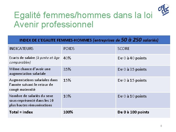 Egalité femmes/hommes dans la loi Avenir professionnel INDEX DE L’EGALITE FEMMES-HOMMES (entreprises de 50