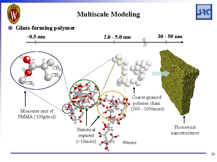 Multiscale Modeling Glass-forming polymer ~0. 5 nm O C 30 - 50 nm 2.