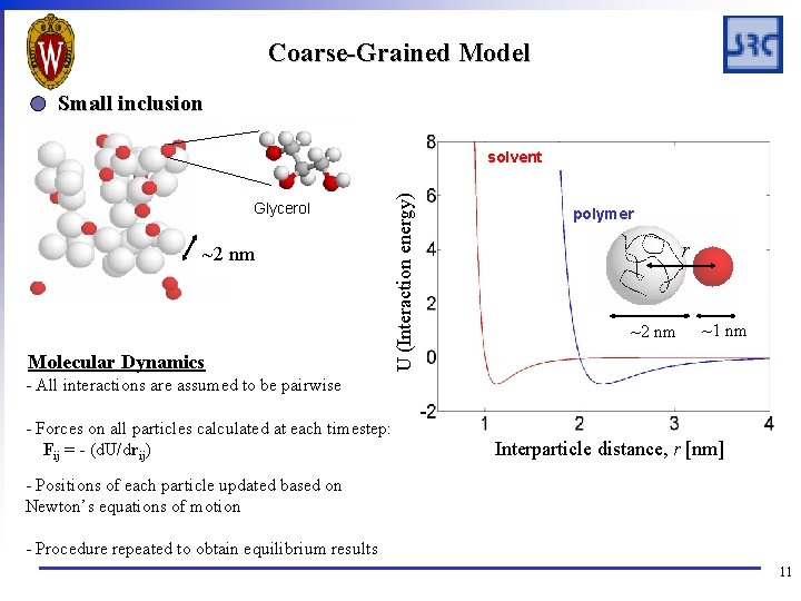 Coarse-Grained Model Small inclusion Glycerol ~2 nm Molecular Dynamics U (Interaction energy) solvent polymer