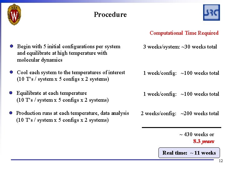 Procedure Computational Time Required Begin with 5 initial configurations per system and equilibrate at