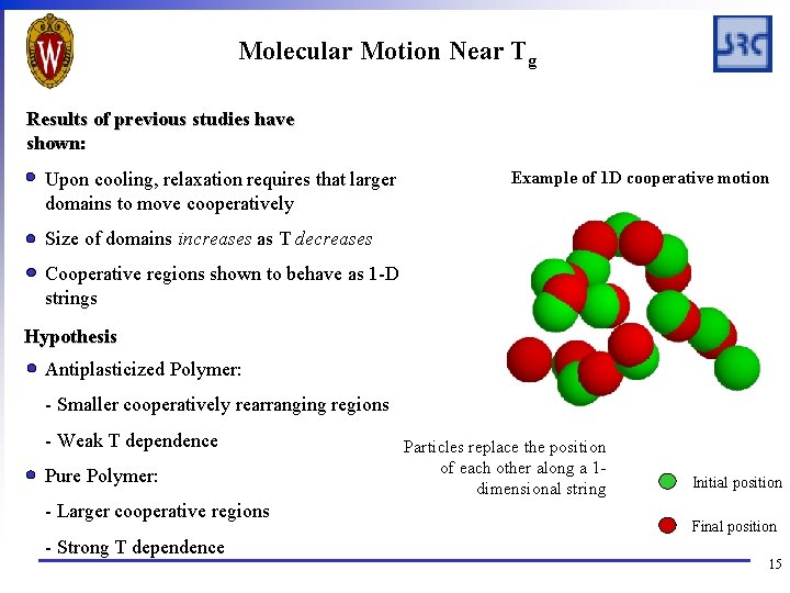 Molecular Motion Near Tg Results of previous studies have shown: Upon cooling, relaxation requires