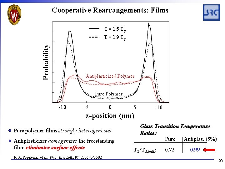 Cooperative Rearrangements: Films T = 1. 5 Tg Probability T = 1. 9 Tg