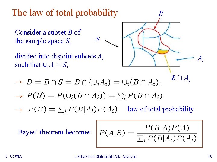 The law of total probability Consider a subset B of the sample space S,