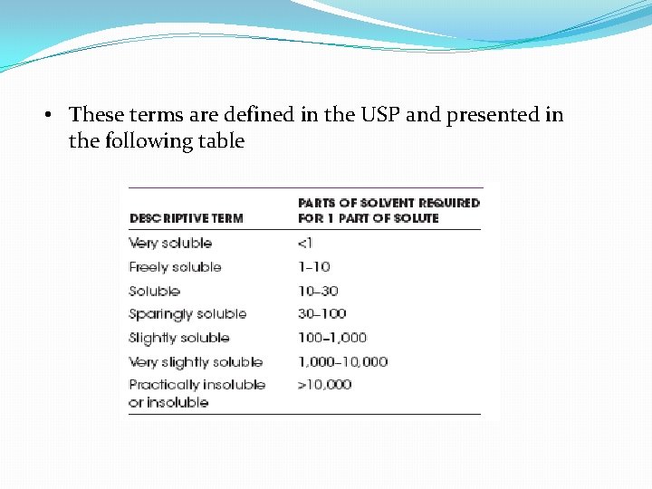  • These terms are defined in the USP and presented in the following