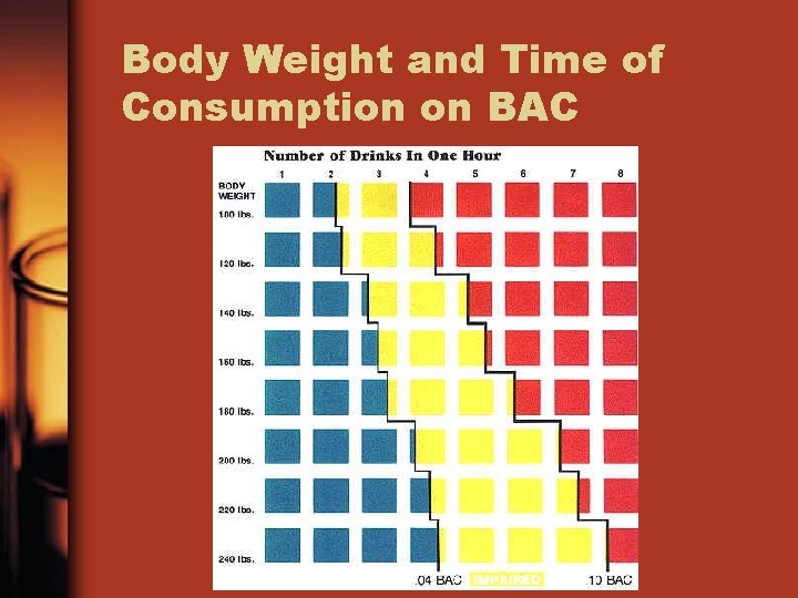 Body Weight and Time of Consumption on BAC 