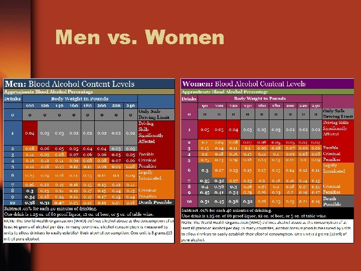 Men vs. Women Men vs. Women