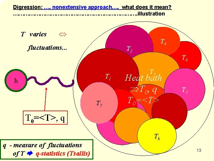 Digression: …. nonextensive approach…. what does it mean? ………………………………. illustration T varies fluctuations. .