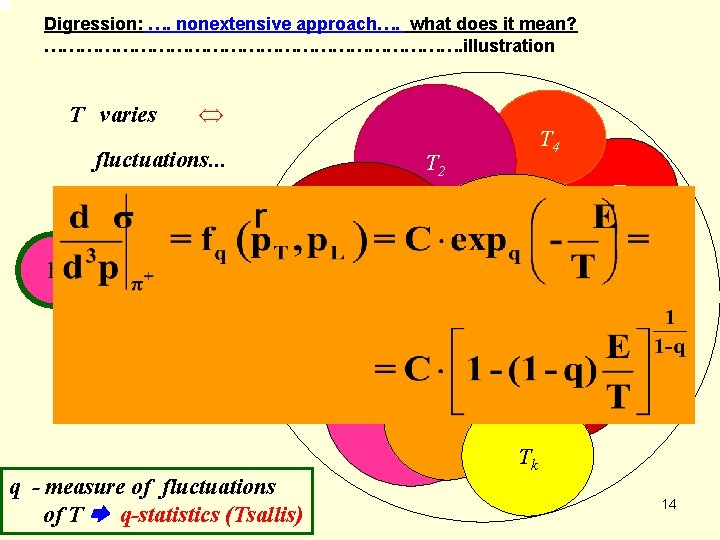 Digression: …. nonextensive approach…. what does it mean? ………………………………. illustration T varies fluctuations. .