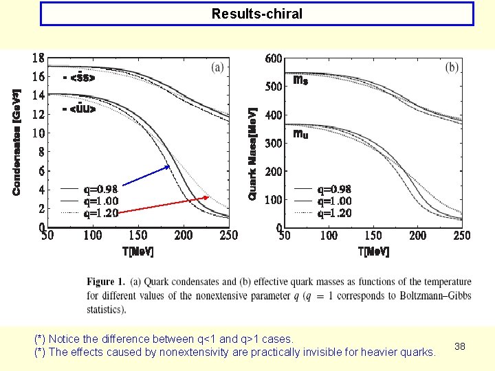 Results-chiral (*) Notice the difference between q<1 and q>1 cases. (*) The effects caused