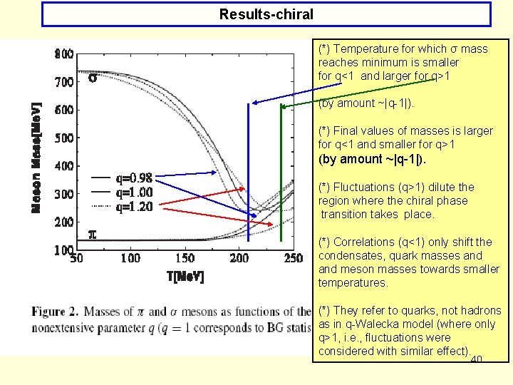 Results-chiral (*) Temperature for which σ mass reaches minimum is smaller for q<1 and