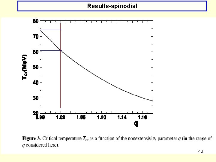 Results-spinodial 43 