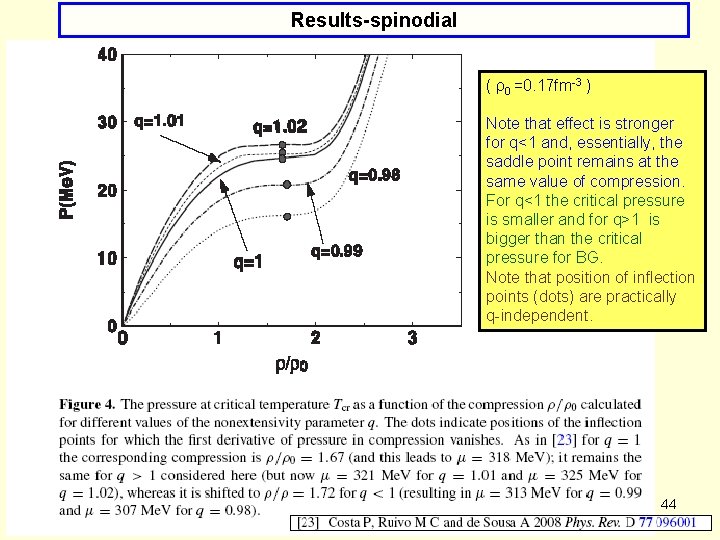 Results-spinodial ( ρ0 =0. 17 fm-3 ) Note that effect is stronger for q<1