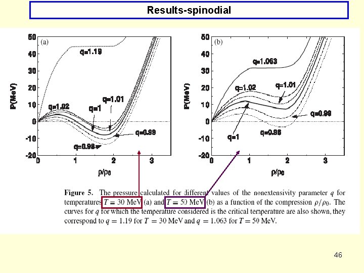 Results-spinodial 46 