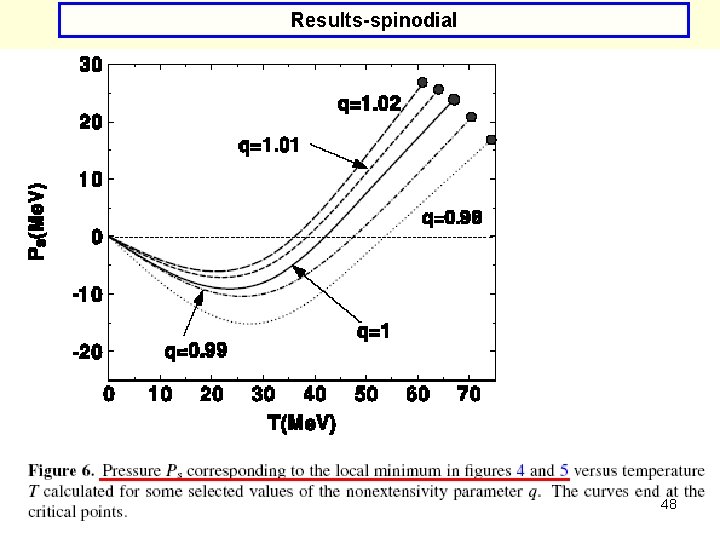 Results-spinodial 48 