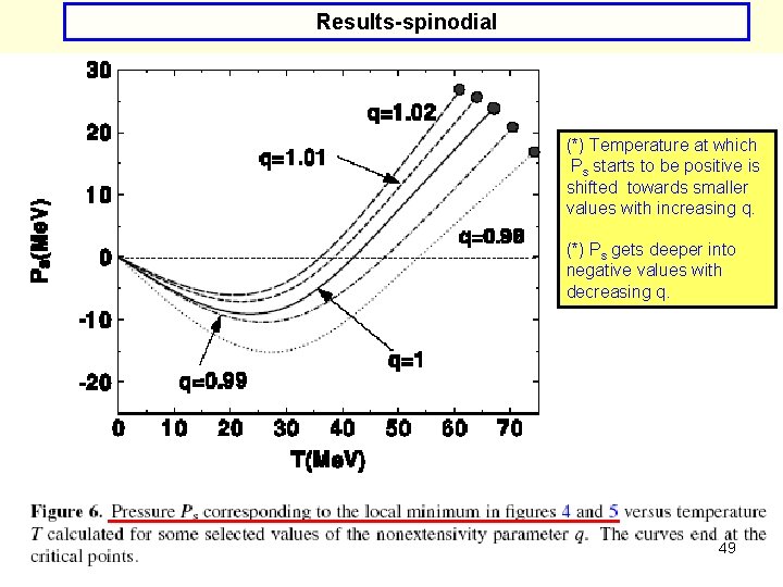 Results-spinodial (*) Temperature at which Ps starts to be positive is shifted towards smaller