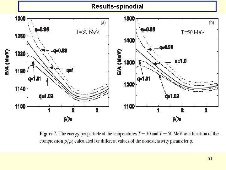 Results-spinodial T=30 Me. V T=50 Me. V 51 