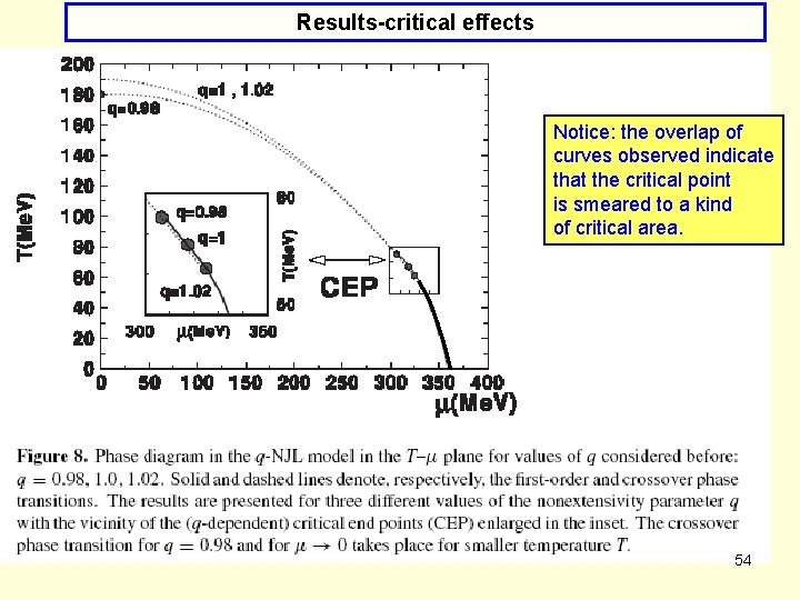 Results-critical effects Notice: the overlap of curves observed indicate that the critical point is