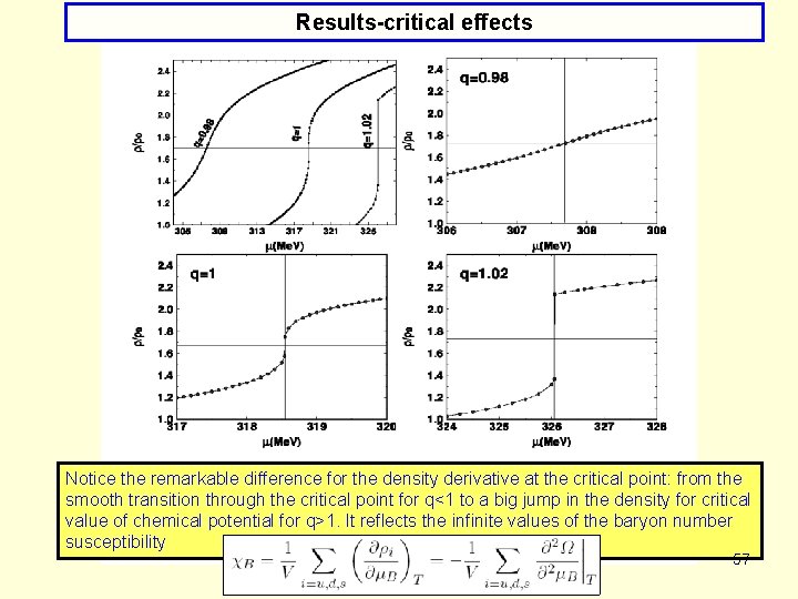 Results-critical effects Notice the remarkable difference for the density derivative at the critical point: