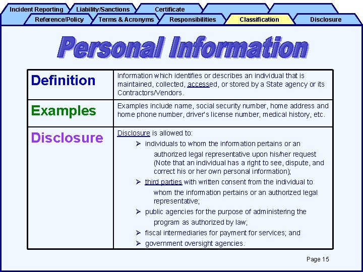 Incident Reporting Liability/Sanctions Reference/Policy Certificate Terms & Acronyms Responsibilities Classification Disclosure Definition Information which