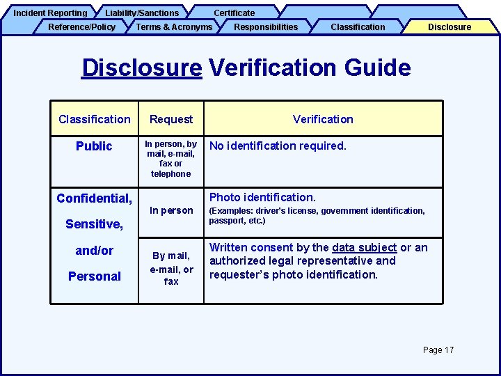Incident Reporting Liability/Sanctions Reference/Policy Certificate Terms & Acronyms Responsibilities Classification Disclosure Verification Guide Classification