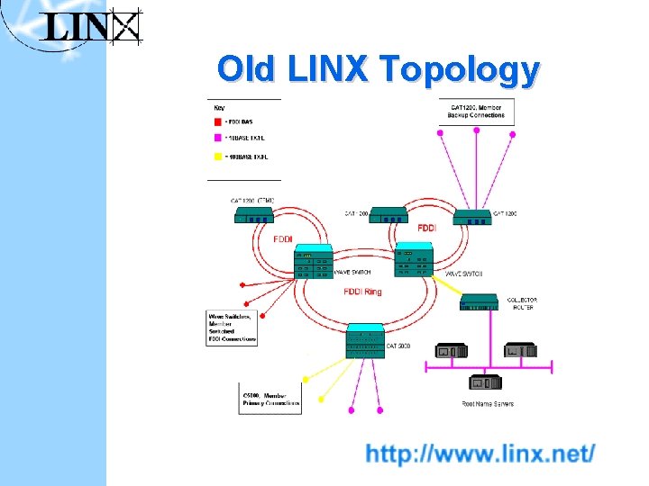 Old LINX Topology 