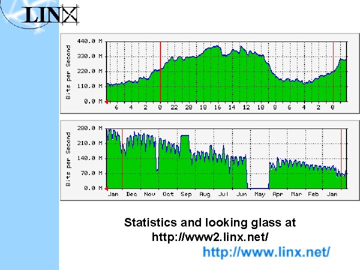 Statistics and looking glass at http: //www 2. linx. net/ 