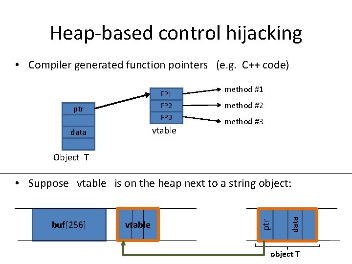 Heap-based control hijacking • Compiler generated function pointers (e. g. C++ code) FP 1