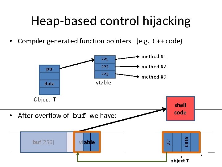 Heap-based control hijacking • Compiler generated function pointers (e. g. C++ code) ptr vtable