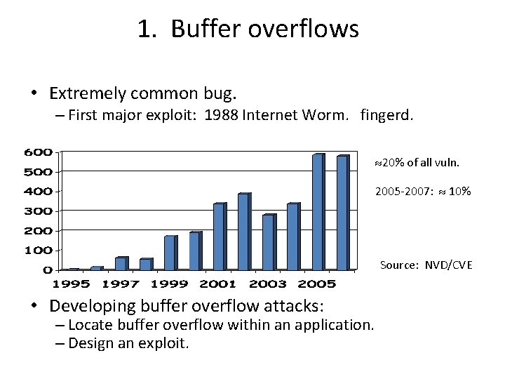 1. Buffer overflows • Extremely common bug. – First major exploit: 1988 Internet Worm.