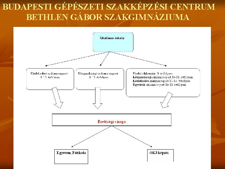 BUDAPESTI GÉPÉSZETI SZAKKÉPZÉSI CENTRUM BETHLEN GÁBOR SZAKGIMNÁZIUMA 