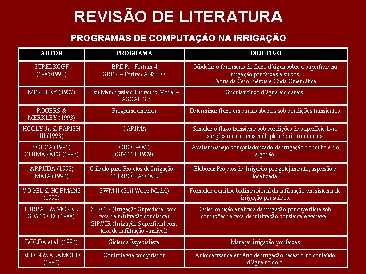 REVISÃO DE LITERATURA PROGRAMAS DE COMPUTAÇÃO NA IRRIGAÇÃO AUTOR PROGRAMA OBJETIVO STRELKOFF (1985/1990) BRDR REVISÃO DE LITERATURA PROGRAMAS DE COMPUTAÇÃO NA IRRIGAÇÃO AUTOR PROGRAMA OBJETIVO STRELKOFF (1985/1990) BRDR