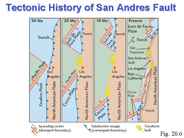 Tectonic History of San Andres Fault Fig. 20. 6 