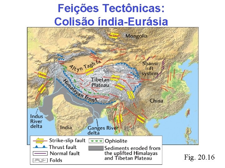 Feições Tectônicas: Colisão índia-Eurásia Fig. 20. 16 