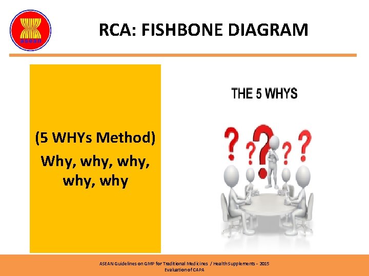 RCA: FISHBONE DIAGRAM (5 WHYs Method) Why, why, why Kaji Cegah ASEAN Guidelines on