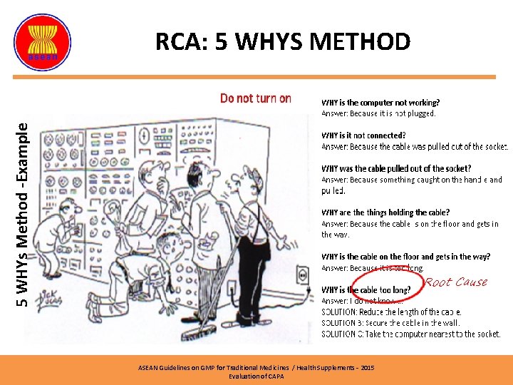 5 WHYs Method -Example RCA: 5 WHYS METHOD Root Cause ASEAN Guidelines on GMP