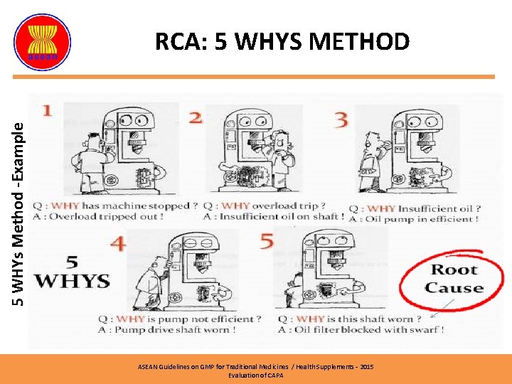 5 WHYs Method -Example RCA: 5 WHYS METHOD ASEAN Guidelines on GMP for Traditional