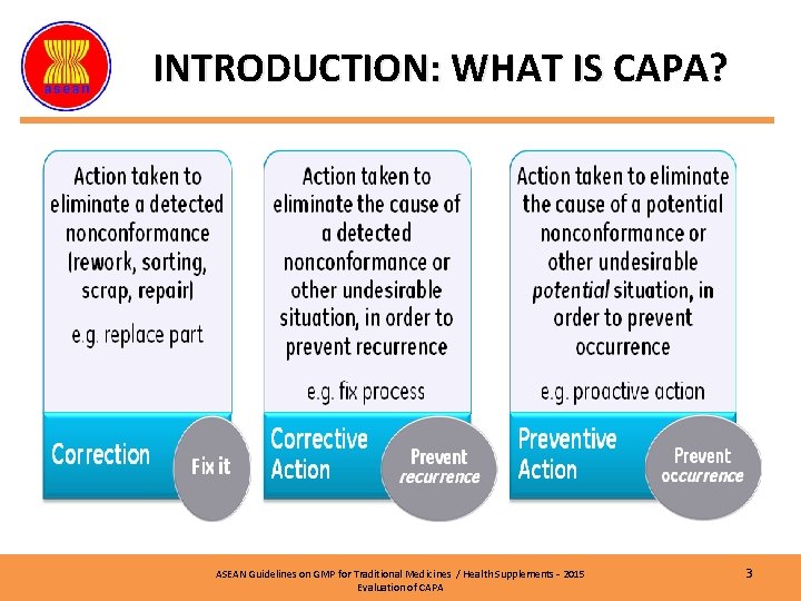 INTRODUCTION: WHAT IS CAPA? ASEAN Guidelines on GMP for Traditional Medicines / Health Supplements