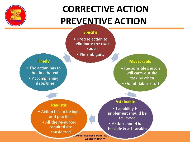 CORRECTIVE ACTION PREVENTIVE ACTION Specific • Precise action to eliminate the root cause •