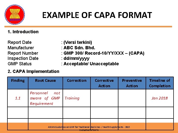 EXAMPLE OF CAPA FORMAT 1. Introduction Report Date Manufacturer Report Number Inspection Date GMP