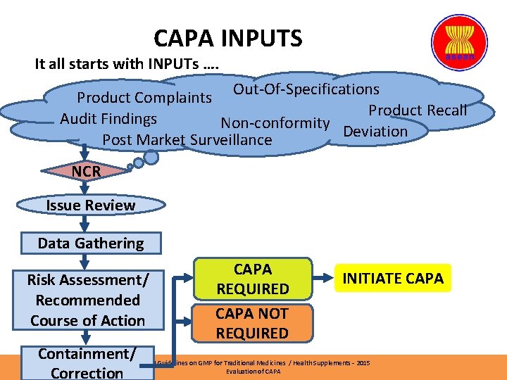 CAPA INPUTS It all starts with INPUTs …. Out-Of-Specifications Product Complaints Product Recall Audit