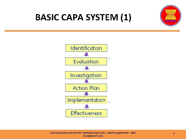 BASIC CAPA SYSTEM (1) ASEAN Guidelines on GMP for Traditional Medicines / Health Supplements