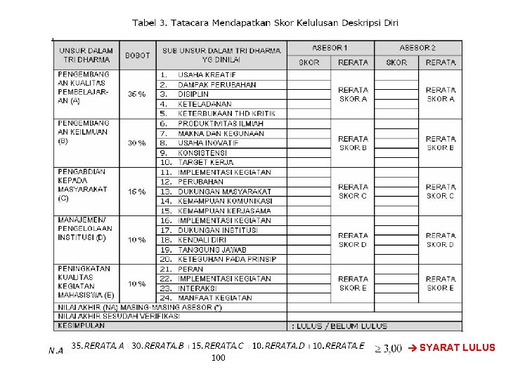  SYARAT LULUS 
