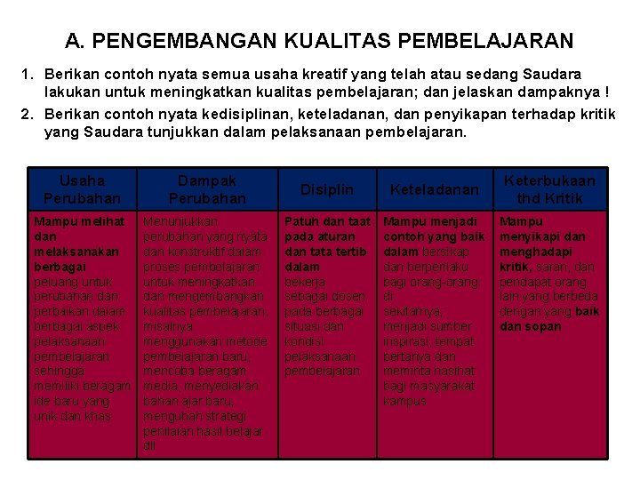 A. PENGEMBANGAN KUALITAS PEMBELAJARAN 1. Berikan contoh nyata semua usaha kreatif yang telah atau